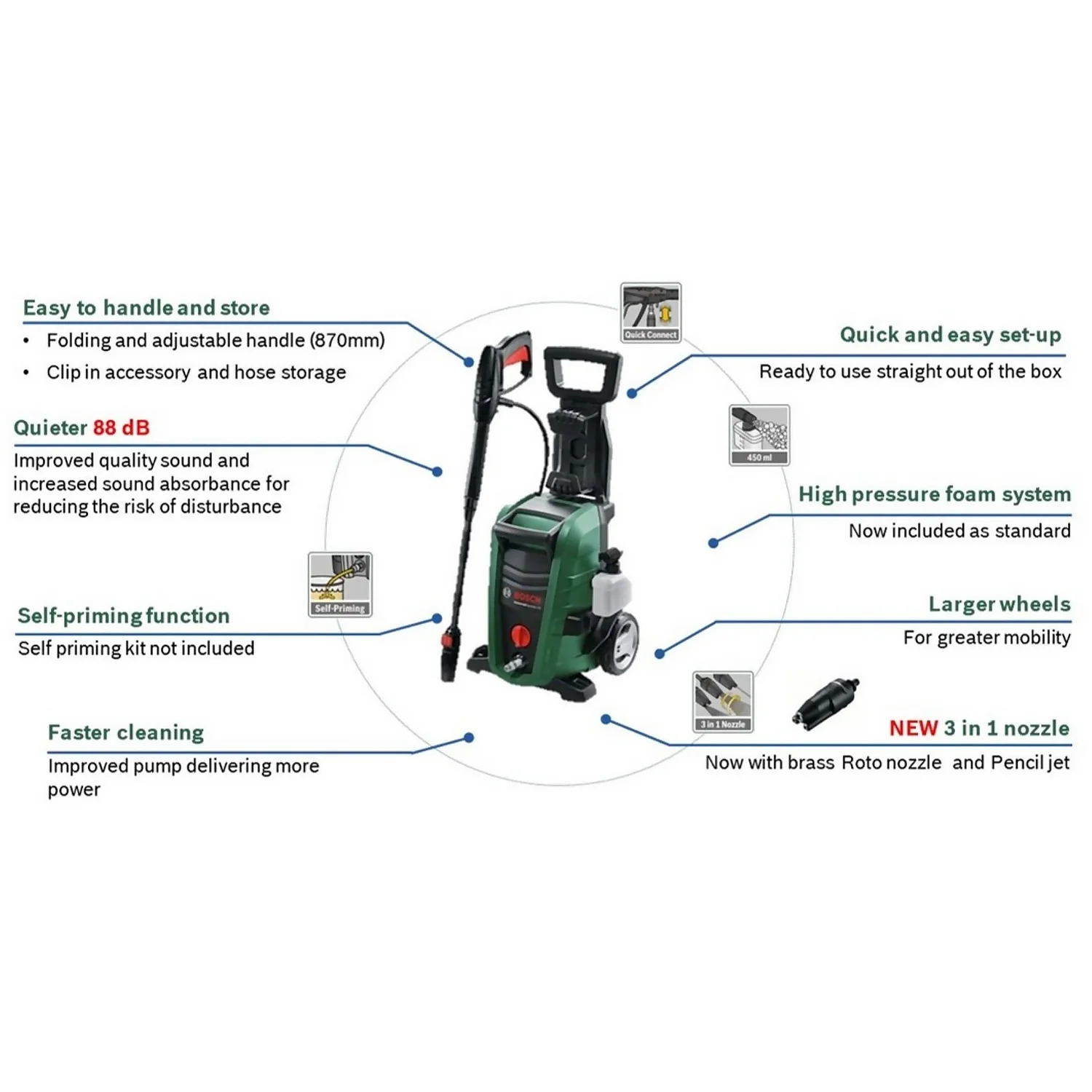 Bosch UniversalAquatak 135 High-Pressure Washer 5 Bosch UniversalAquatak 135 High-Pressure Washer - Image 5